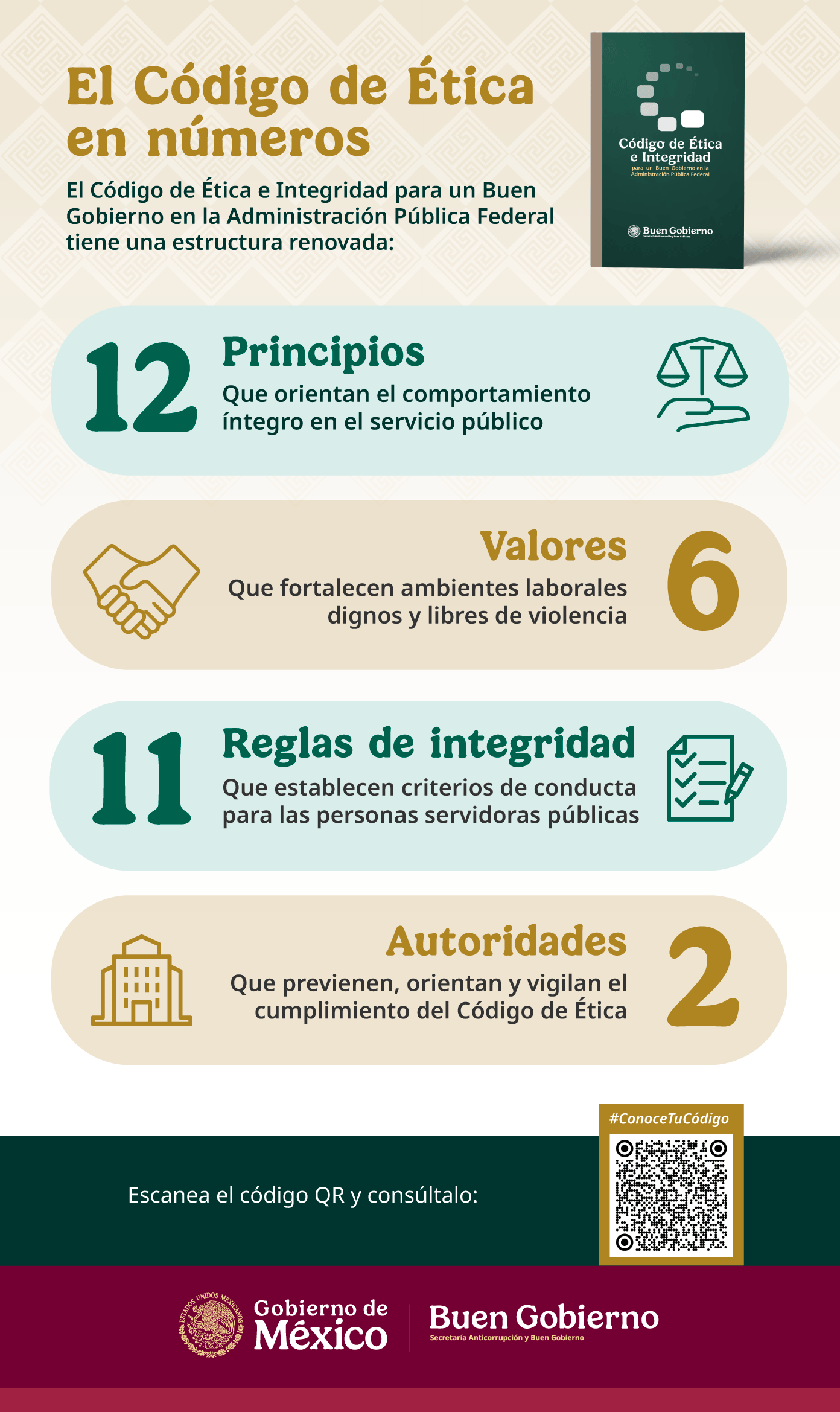 C10-2026 Código de Ética en números