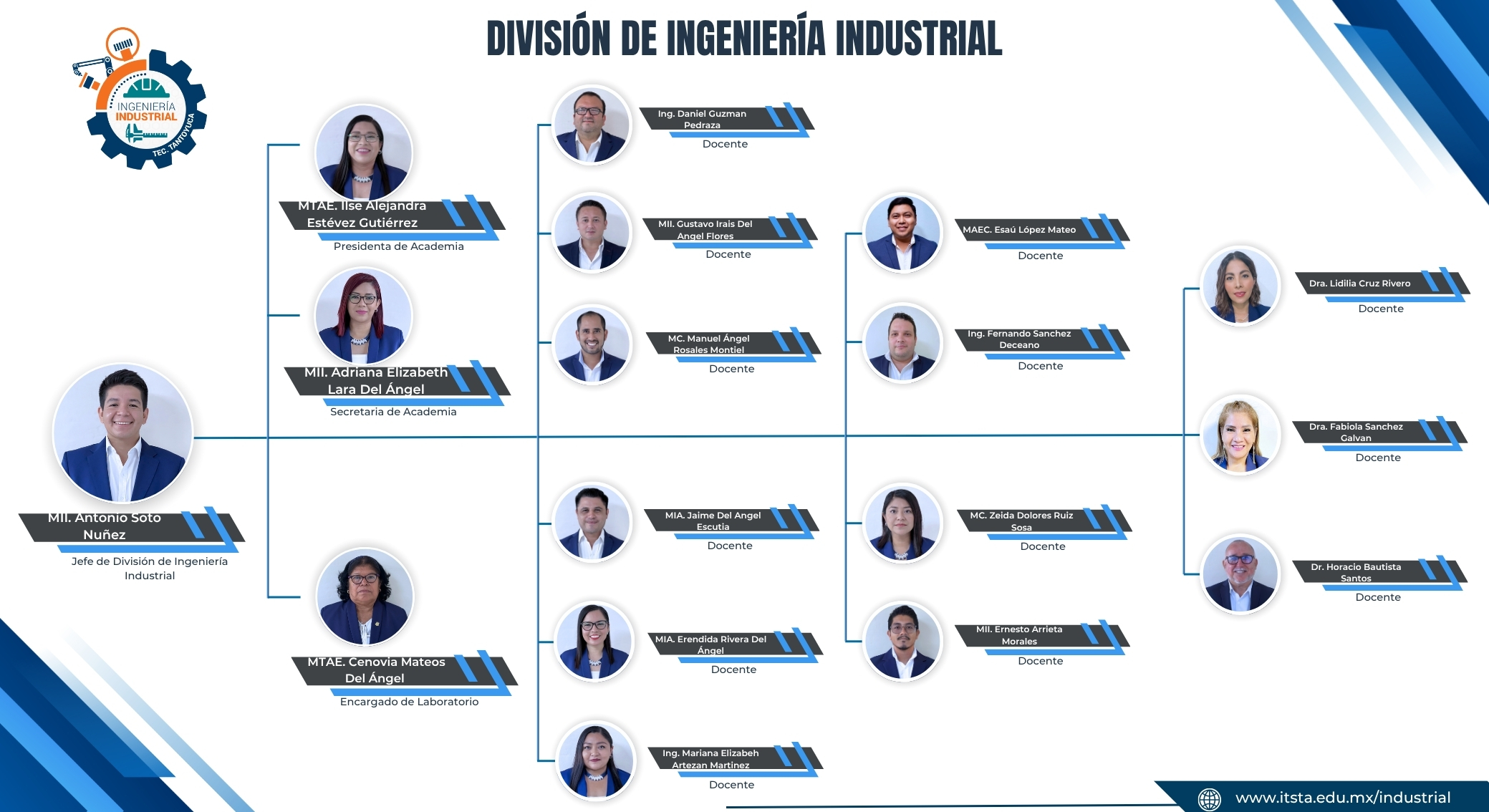 Organigrama